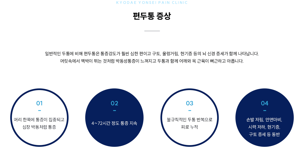 편두통 증상 인포그래픽