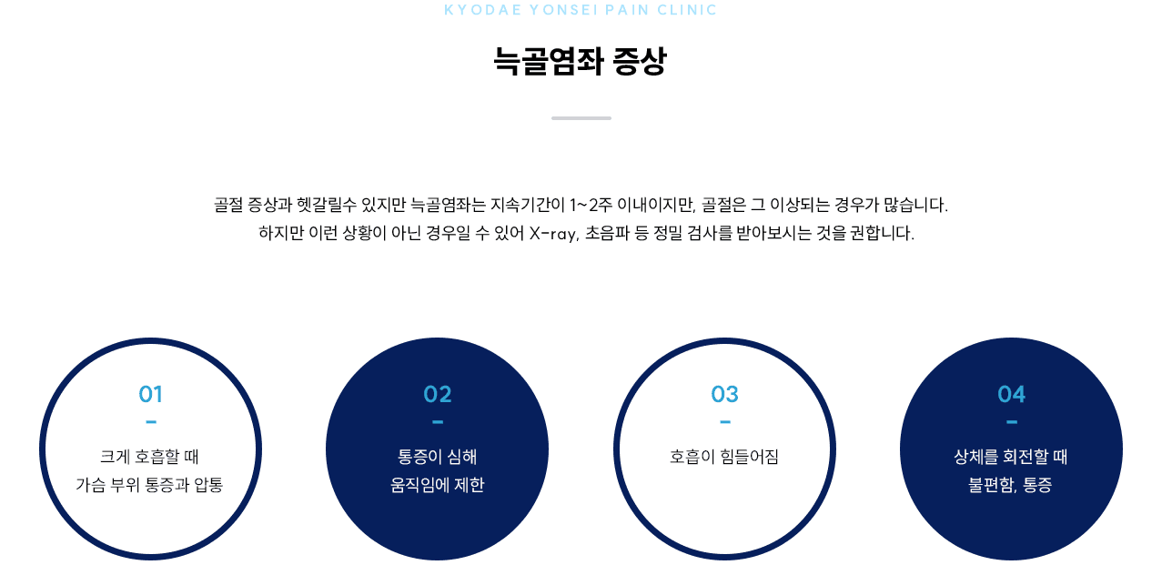 늑골염좌 증상 인포그래픽