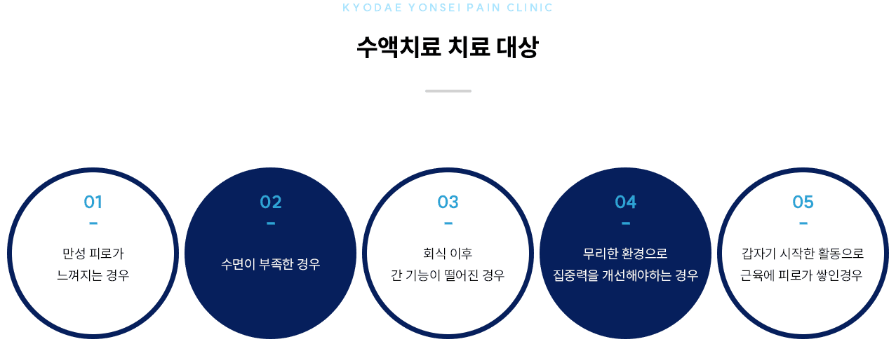 수액치료 치료 대상 인포그래픽